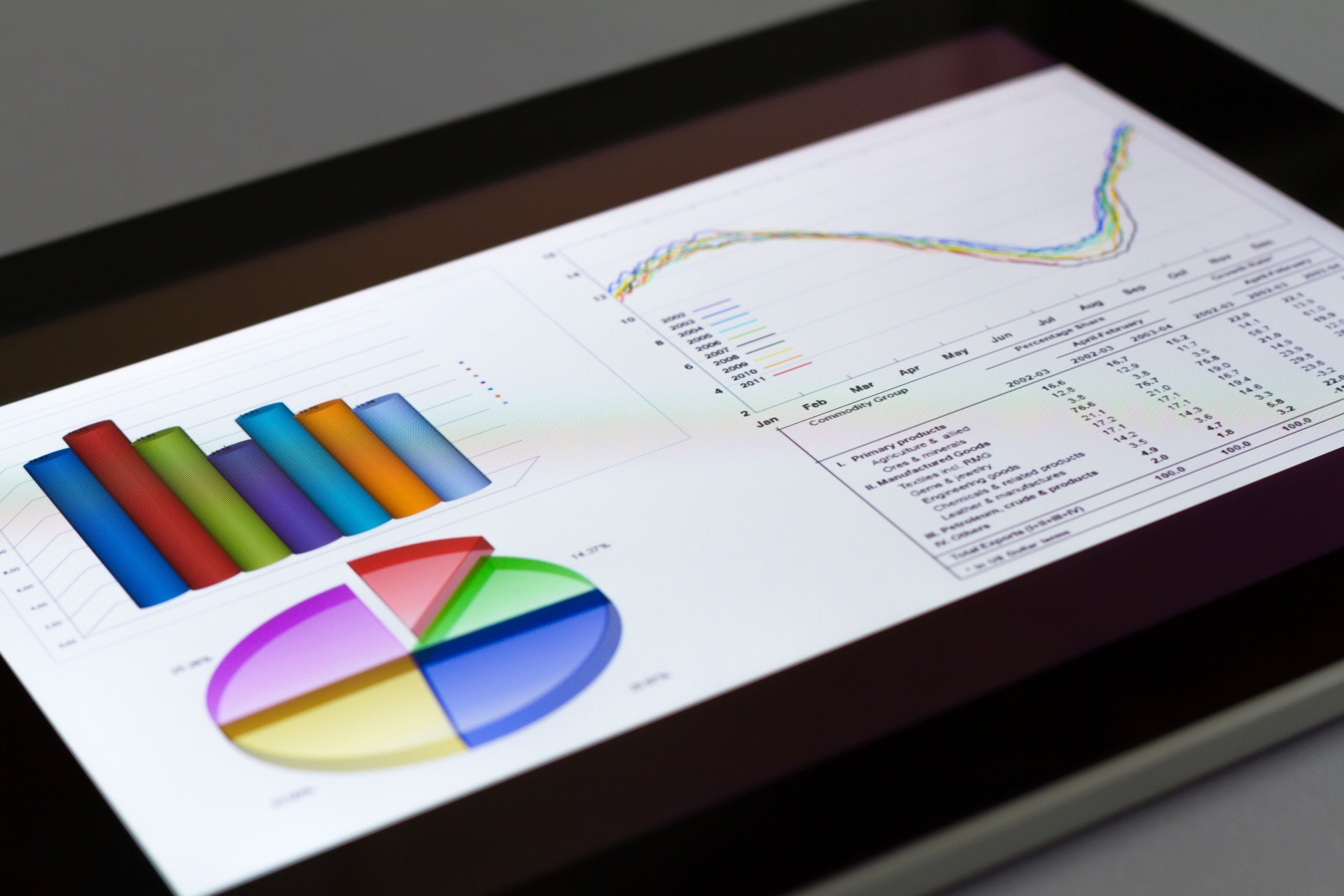 Digital tablet with grafics and charts